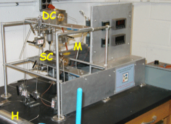 different angle of C02 chamber