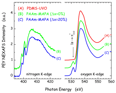 image of PEY NEXAFS spectra